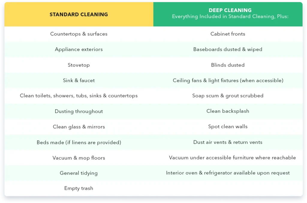 Elated Home Cleaning Logo Chart Illustration
